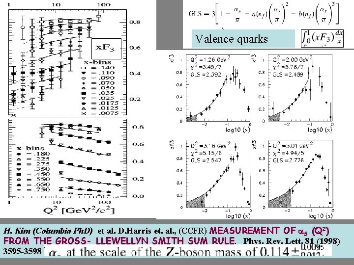 Valence quarks H. Kim (Columbia Ph. D) et al. D. Harris et. al. ,