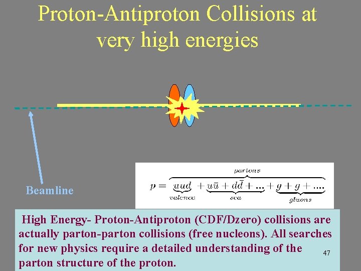 Proton-Antiproton Collisions at very high energies Beamline High Energy- Proton-Antiproton (CDF/Dzero) collisions are actually