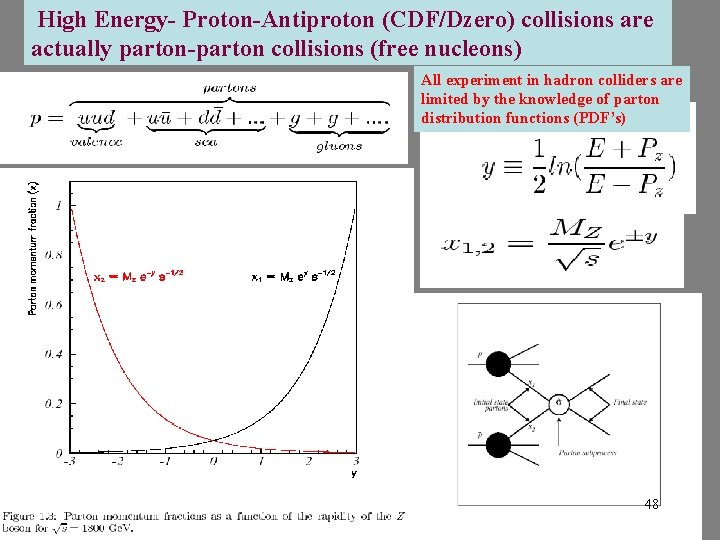 High Energy- Proton-Antiproton (CDF/Dzero) collisions are actually parton-parton collisions (free nucleons) All experiment in