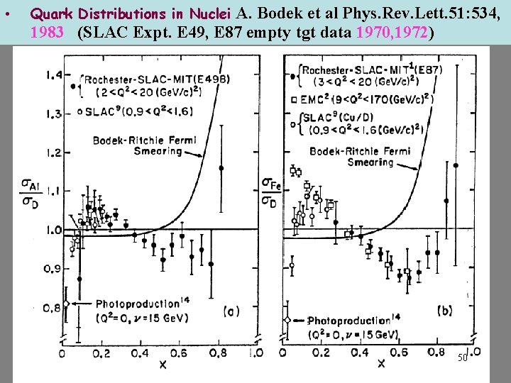  • Quark Distributions in Nuclei A. Bodek et al Phys. Rev. Lett. 51: