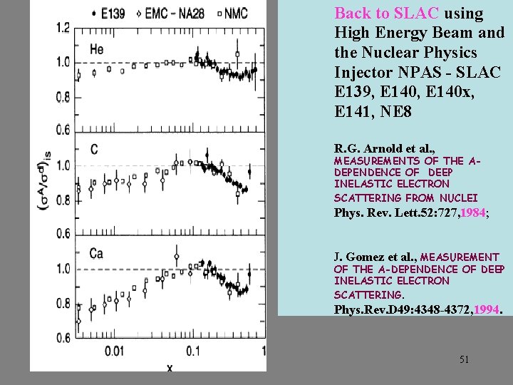 Back to SLAC using High Energy Beam and the Nuclear Physics Injector NPAS -