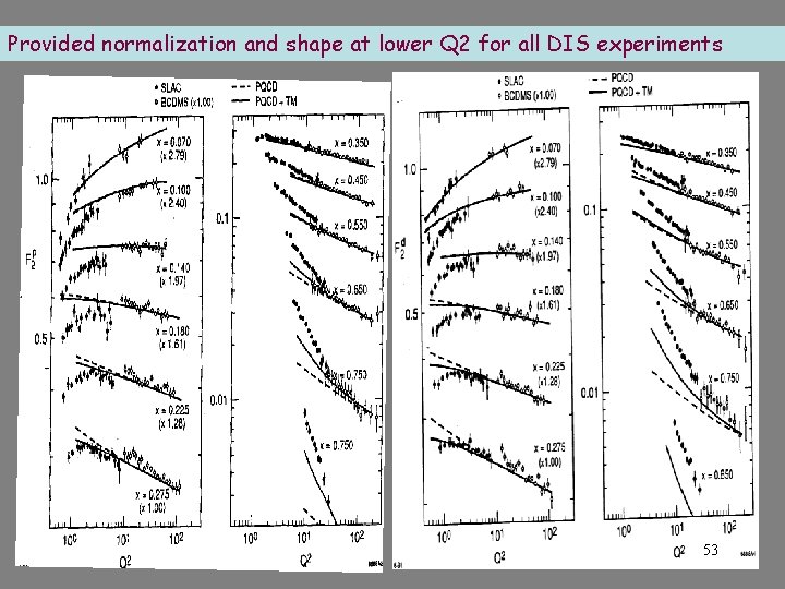 Provided normalization and shape at lower Q 2 for all DIS experiments 53 