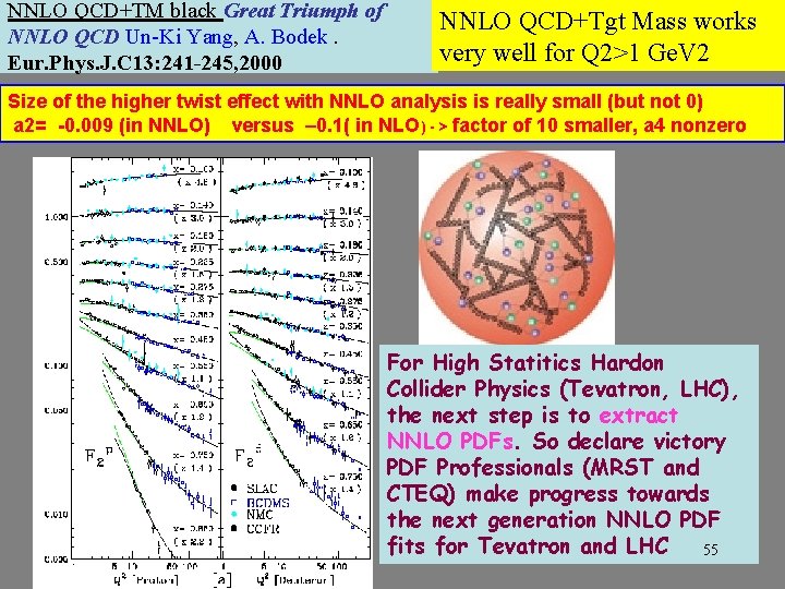 NNLO QCD+TM black Great Triumph of NNLO QCD Un-Ki Yang, A. Bodek. Eur. Phys.