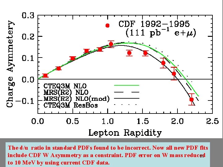 The d/u ratio in standard PDFs found to be incorrect. Now all new PDF