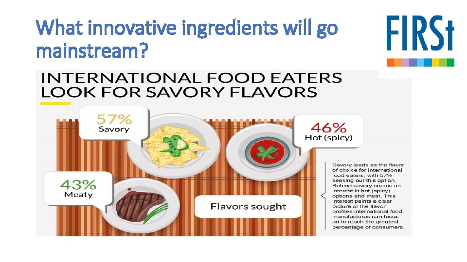 What innovative ingredients will go mainstream? 