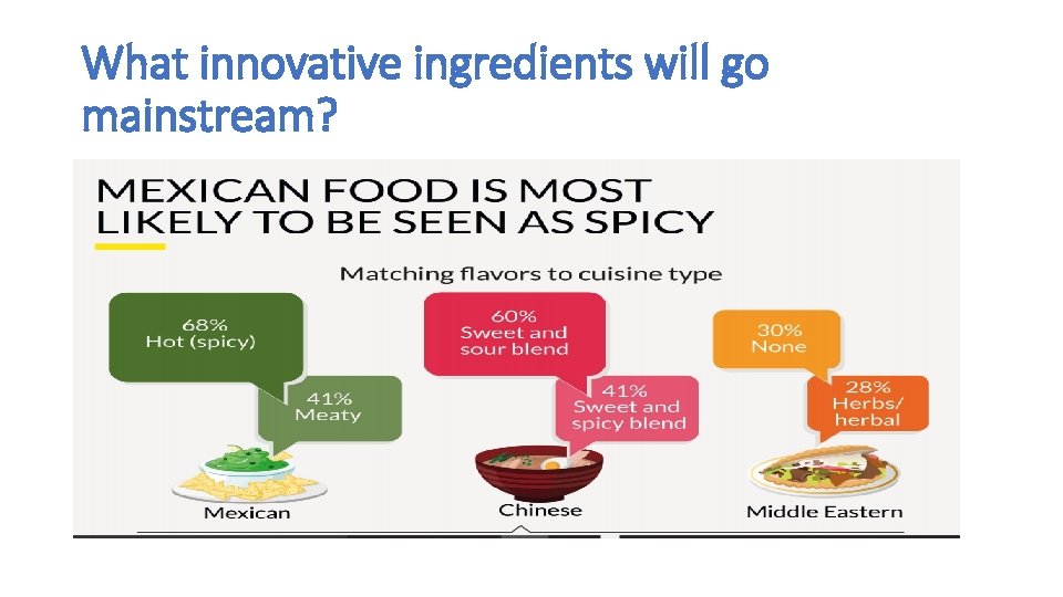 What innovative ingredients will go mainstream? 