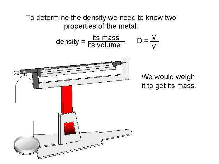 To determine the density we need to know two properties of the metal: its