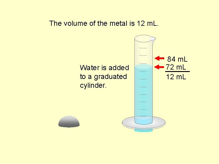 The volume of the metal is 12 m. L. Water is added to a