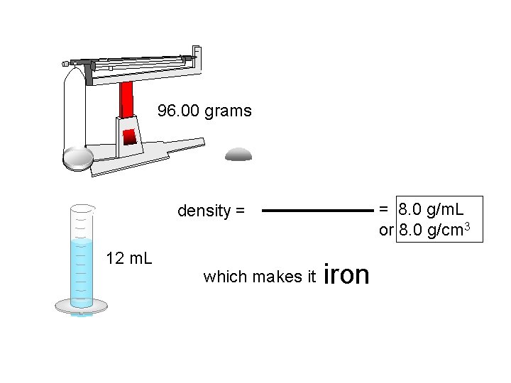 96. 00 grams = 8. 0 g/m. L or 8. 0 g/cm 3 density