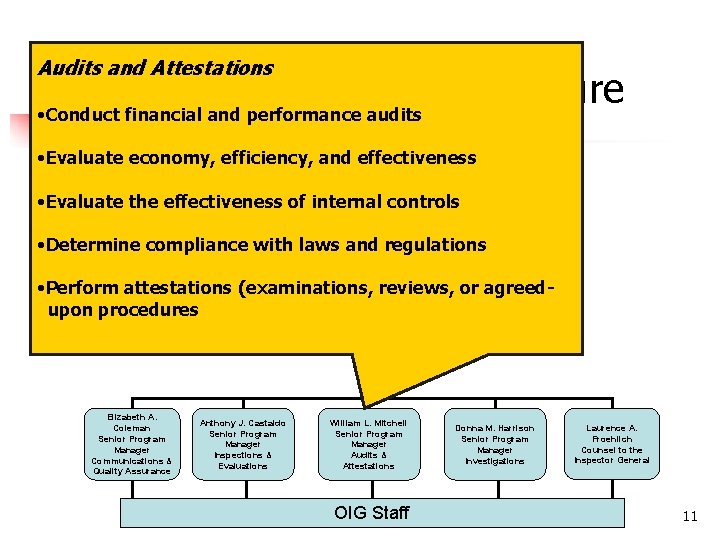 Audits and Attestations OIG Organizational Structure • Conduct financial and performance audits • Evaluate