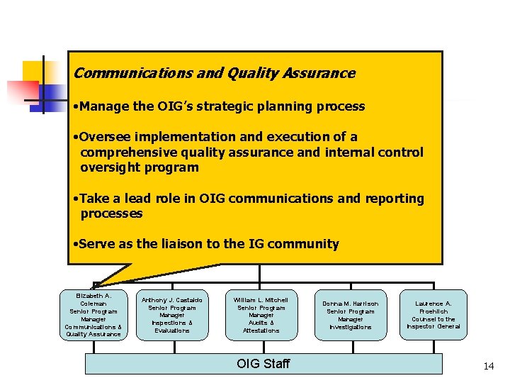 OIG Organizational Structure Communications and Quality Assurance • Manage the OIG’s strategic planning process