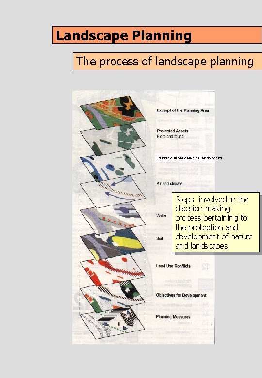 Landscape Planning The process of landscape planning Recreational value of landscapes Steps involved in Landscape Planning The process of landscape planning Recreational value of landscapes Steps involved in