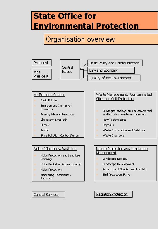 State Office for Environmental Protection Organisation overview President Vice President Basic Policy and Communication State Office for Environmental Protection Organisation overview President Vice President Basic Policy and Communication