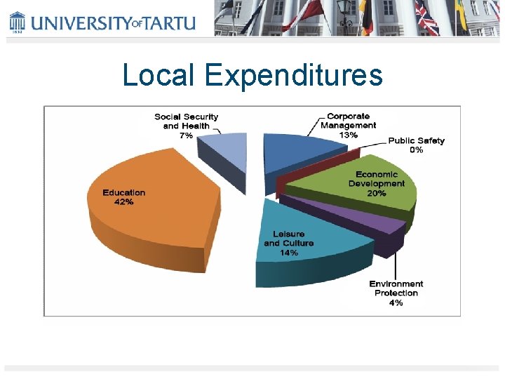 Local Expenditures 