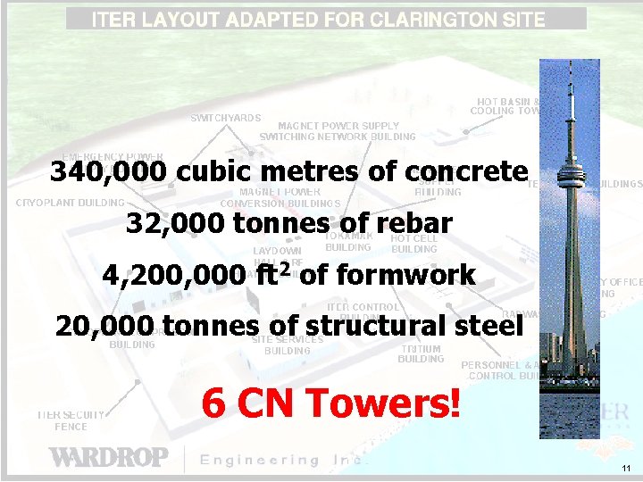 340, 000 cubic metres of concrete 32, 000 tonnes of rebar 4, 200, 000 340, 000 cubic metres of concrete 32, 000 tonnes of rebar 4, 200, 000