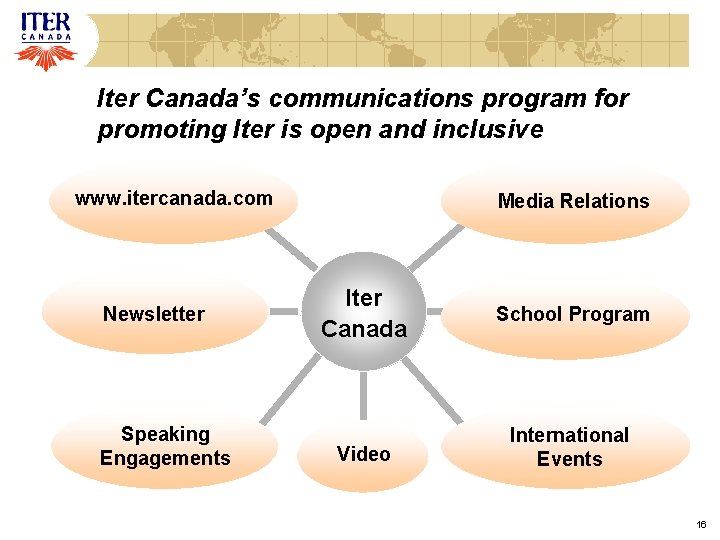 Iter Canada’s communications program for promoting Iter is open and inclusive www. itercanada. com Iter Canada’s communications program for promoting Iter is open and inclusive www. itercanada. com
