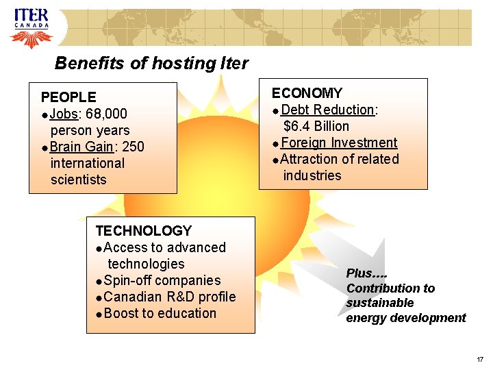 Benefits of hosting Iter PEOPLE ® Jobs: 68, 000 person years ® Brain Gain: Benefits of hosting Iter PEOPLE ® Jobs: 68, 000 person years ® Brain Gain: