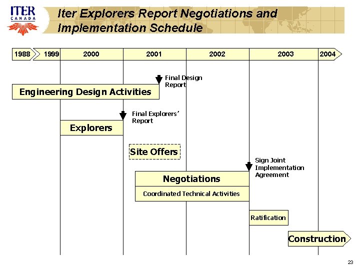 Iter Explorers Report Negotiations and Implementation Schedule 1988 1999 2000 2001 Engineering Design Activities Iter Explorers Report Negotiations and Implementation Schedule 1988 1999 2000 2001 Engineering Design Activities