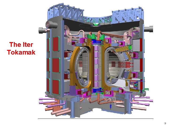 The Iter Tokamak 3 The Iter Tokamak 3