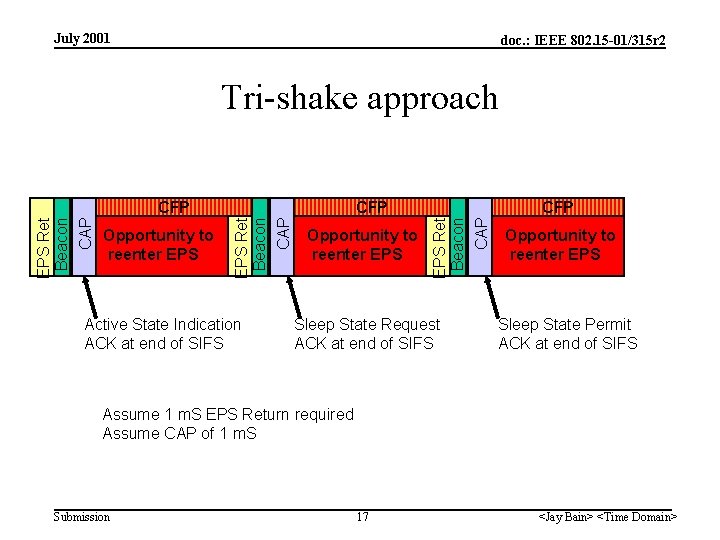 July 2001 doc. : IEEE 802. 15 -01/315 r 2 Tri-shake approach Active State