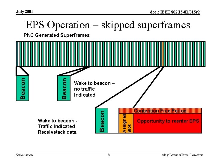 July 2001 doc. : IEEE 802. 15 -01/315 r 2 EPS Operation – skipped