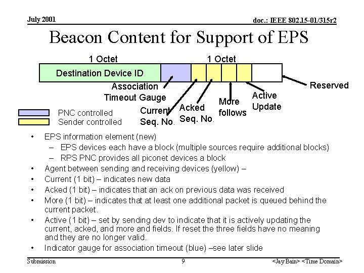 July 2001 doc. : IEEE 802. 15 -01/315 r 2 Beacon Content for Support