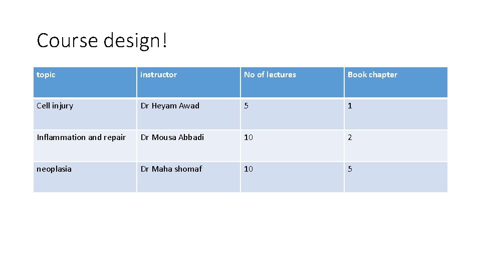 Course design! topic instructor No of lectures Book chapter Cell injury Dr Heyam Awad Course design! topic instructor No of lectures Book chapter Cell injury Dr Heyam Awad