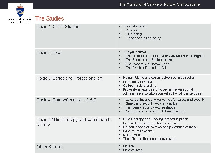 The Correctional Service of Norway Staff Academy The Studies Topic 1: Crime Studies •
