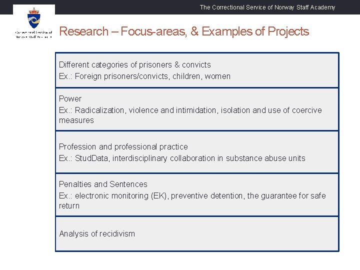 The Correctional Service of Norway Staff Academy Research – Focus-areas, & Examples of Projects