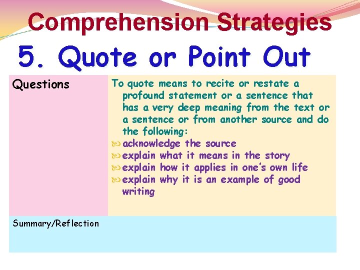 Comprehension Strategies 5. Quote or Point Out Questions Summary/Reflection To quote means to recite Comprehension Strategies 5. Quote or Point Out Questions Summary/Reflection To quote means to recite