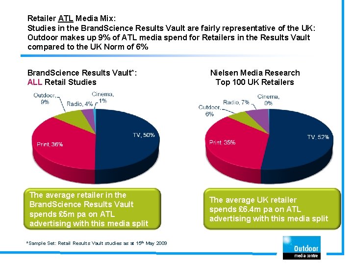 Retailer ATL Media Mix: Studies in the Brand. Science Results Vault are fairly representative