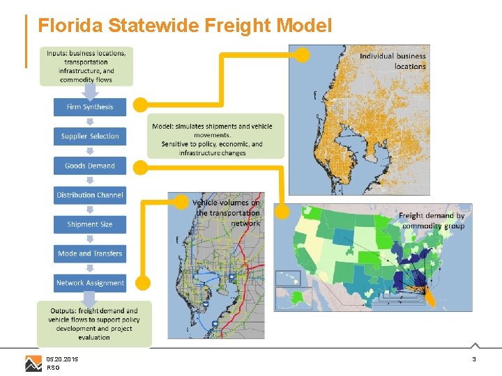 Florida Statewide Freight Model 05. 2015 RSG 3 