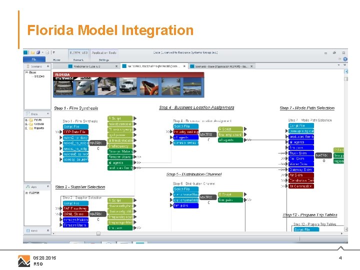 Florida Model Integration 05. 2015 RSG 4 