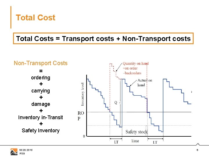 Total Costs = Transport costs + Non-Transport costs Non-Transport Costs = ordering Order preparation,