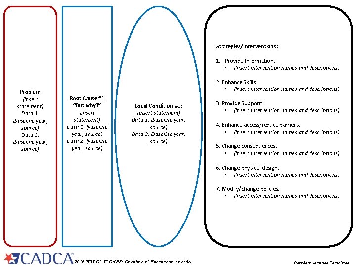 Strategies/Interventions: 1. Provide Information: • (Insert intervention names and descriptions) Problem (Insert statement) Data