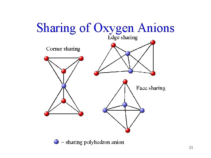 Sharing of Oxygen Anions 11 
