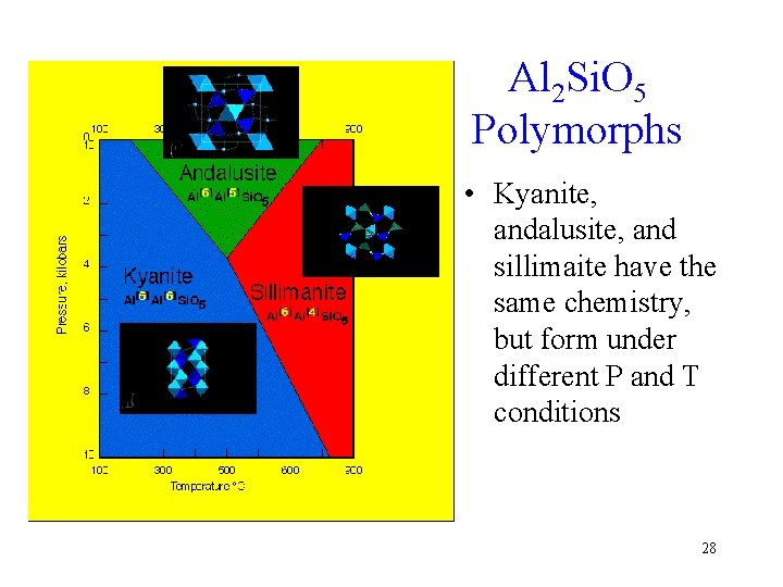 Al 2 Si. O 5 Polymorphs • Kyanite, andalusite, and sillimaite have the same