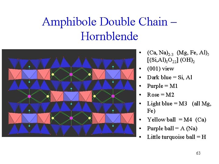 Amphibole Double Chain – Hornblende • (Ca, Na)2 -3 (Mg, Fe, Al)5 [(Si, Al)8