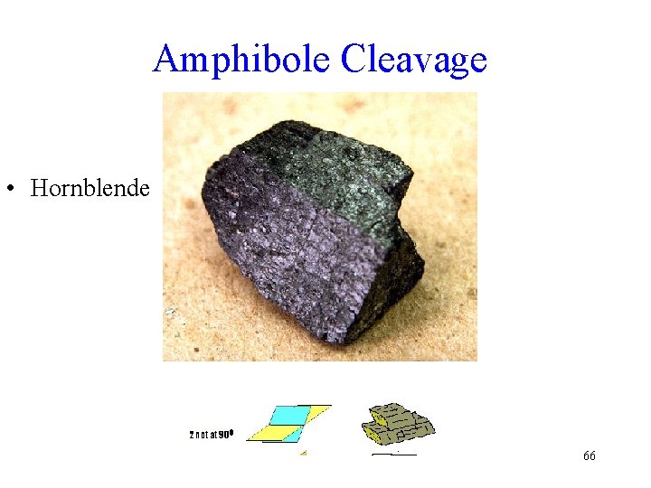 Amphibole Cleavage • Hornblende 66 