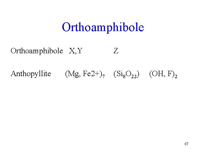 Orthoamphibole X, Y Z Anthopyllite (Si 8 O 22) (Mg, Fe 2+)7 (OH, F)2