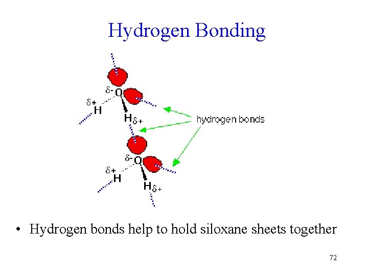 Hydrogen Bonding • Hydrogen bonds help to hold siloxane sheets together 72 