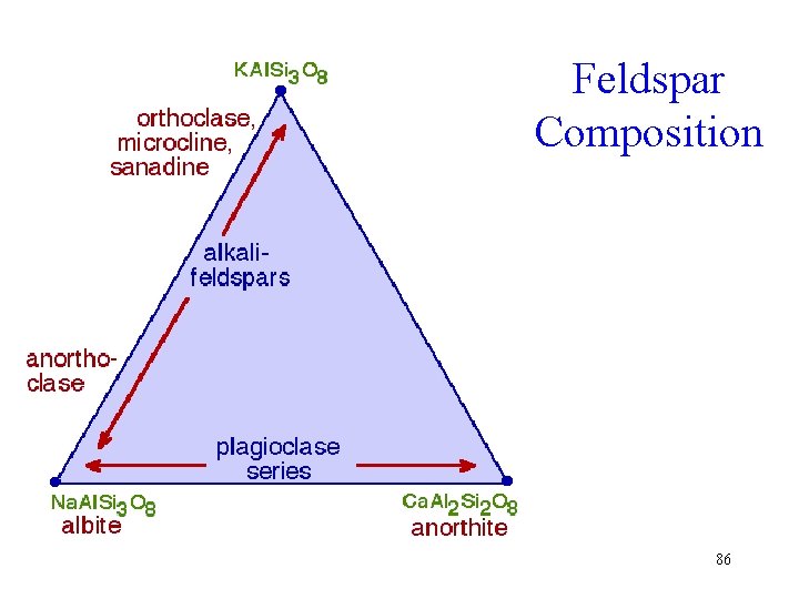 Feldspar Composition 86 