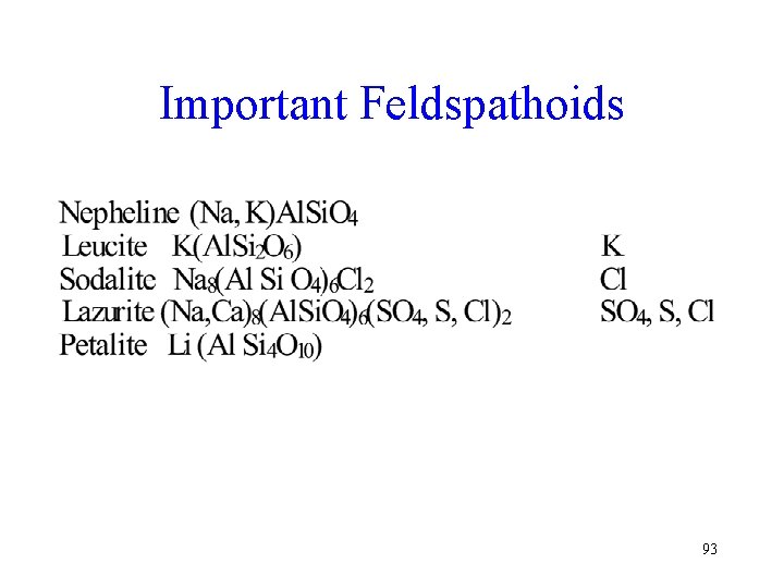 Important Feldspathoids 93 