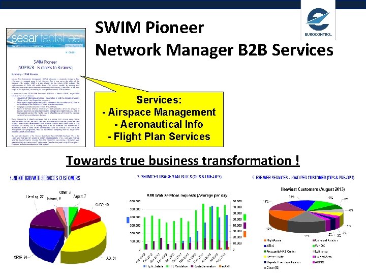 SWIM Pioneer Network Manager B 2 B Services: - Airspace Management - Aeronautical Info