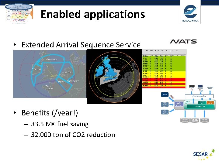 Enabled applications • Extended Arrival Sequence Service • Benefits (/year!) – 33. 5 M€