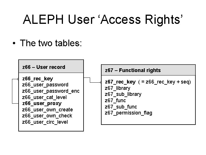 ALEPH User ‘Access Rights’ • The two tables: z 66 – User record z