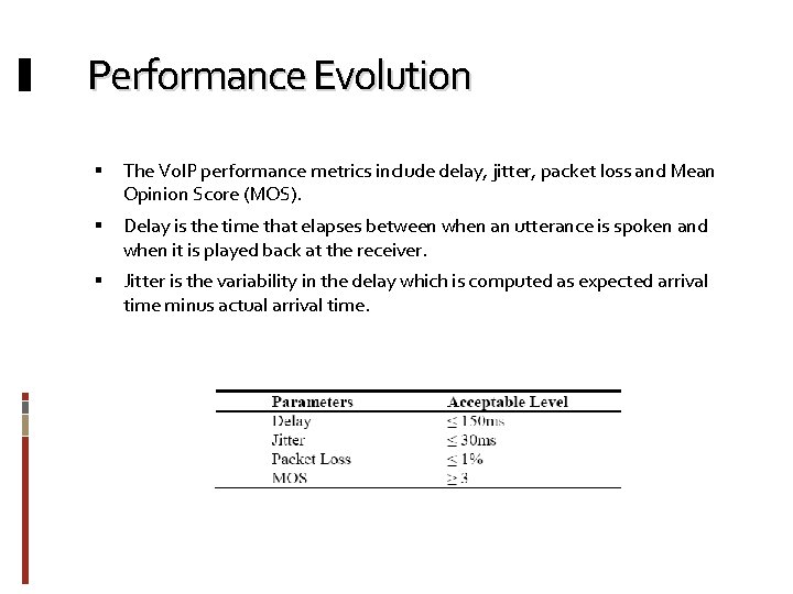 Performance Evolution The Vo. IP performance metrics include delay, jitter, packet loss and Mean