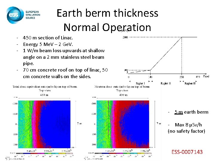 Earth berm thickness Normal Operation - 450 m section of Linac. - Energy 5