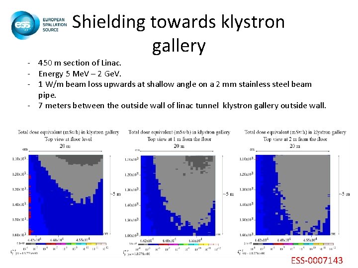 Shielding towards klystron gallery - 450 m section of Linac. - Energy 5 Me.