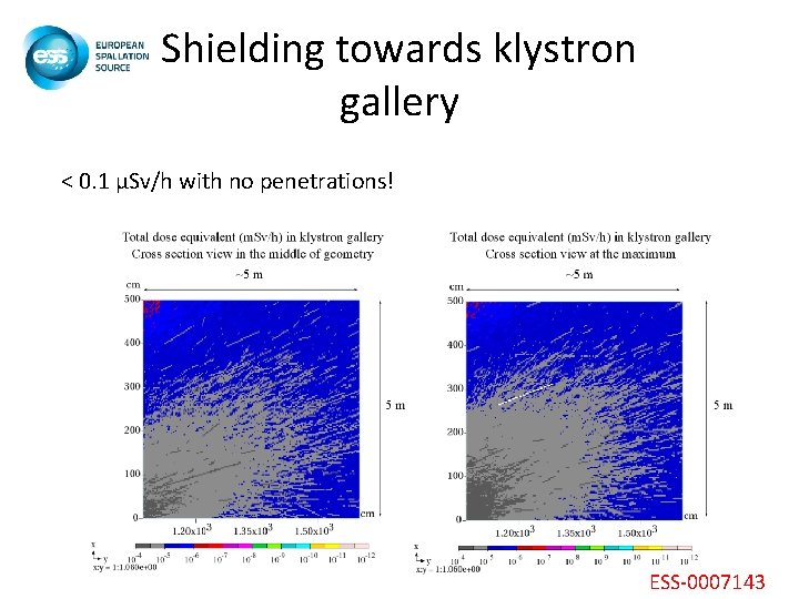 Shielding towards klystron gallery < 0. 1 µSv/h with no penetrations! ESS-0007143 